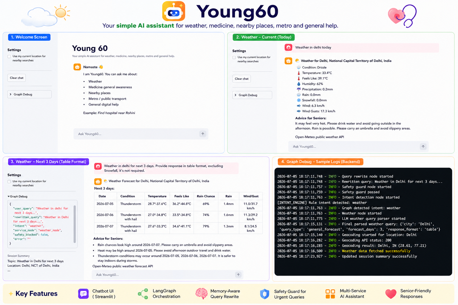 How I Built Young60 — An AI Assistant for Senior Citizens Using Streamlit and LangGraph