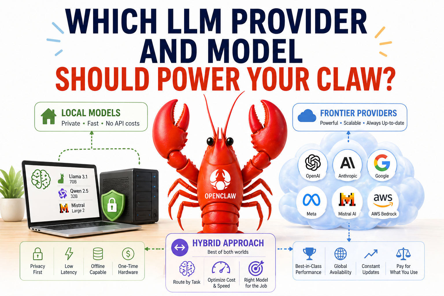 Which Brain Should Power Your Claw?
