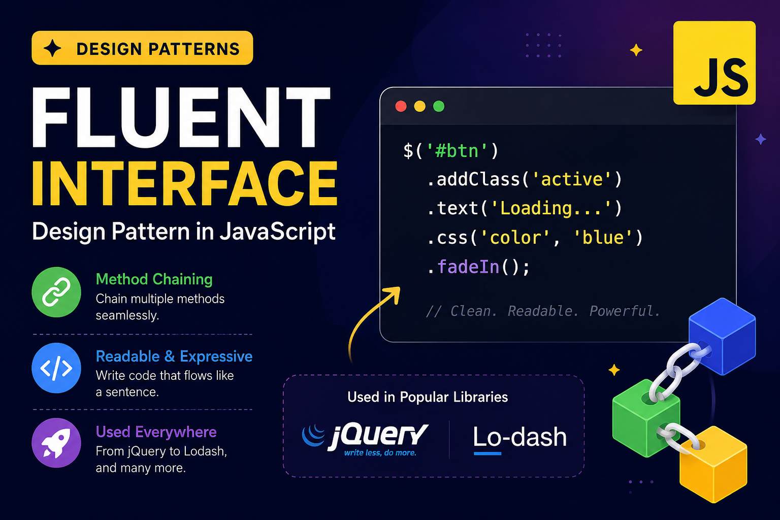 What Is the Fluent Interface Design Pattern? A JavaScript-Friendly Guide