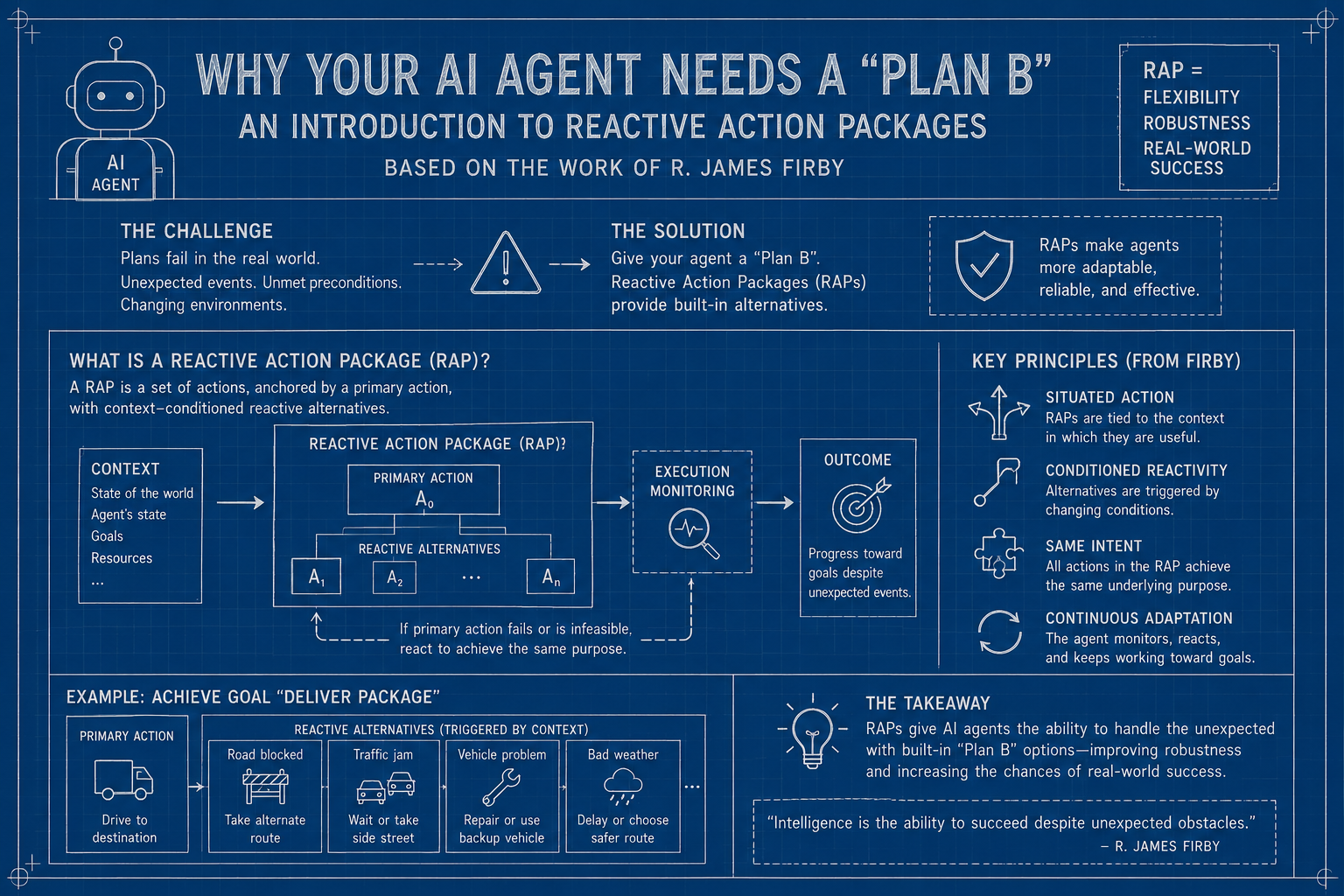 Your AI Agent is a House of Cards. It’s Time for a 1980s “Plan B.”