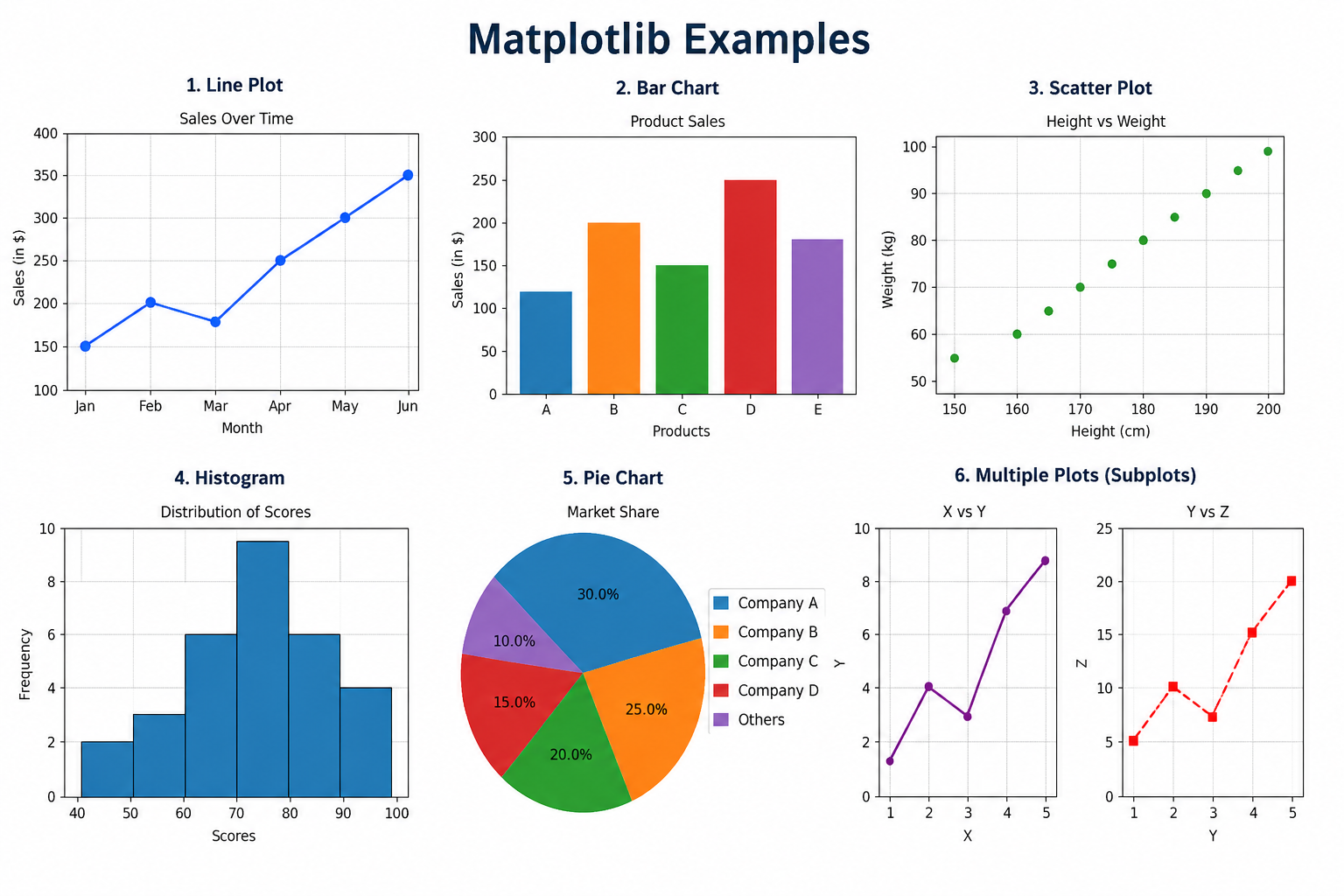 MATPLOTLIB