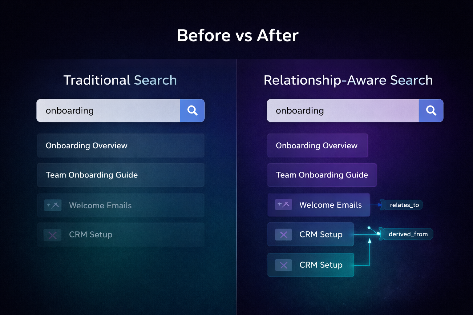 The Missing Layer Between You and Your AI Coding Assistant