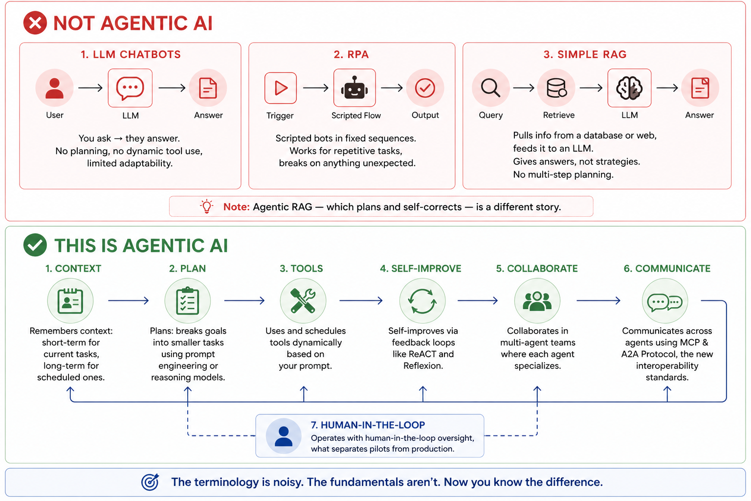 Most “AI Agents” Aren’t Actually Agents