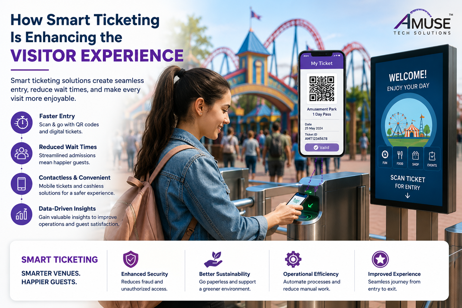 How Smart Ticketing Is Enhancing the Visitor Experience