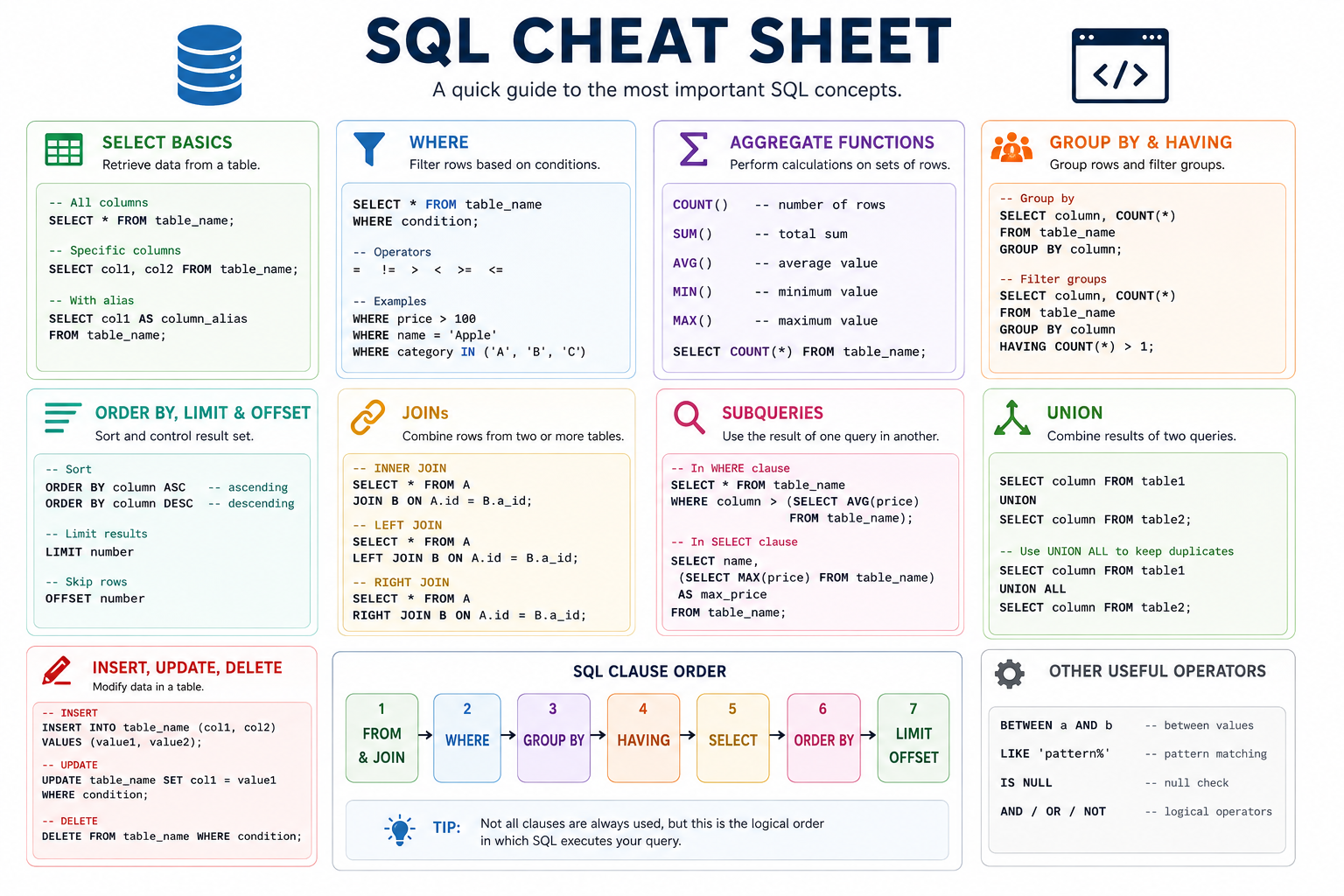 SQL Fundamentals: What You Actually Need to Know
