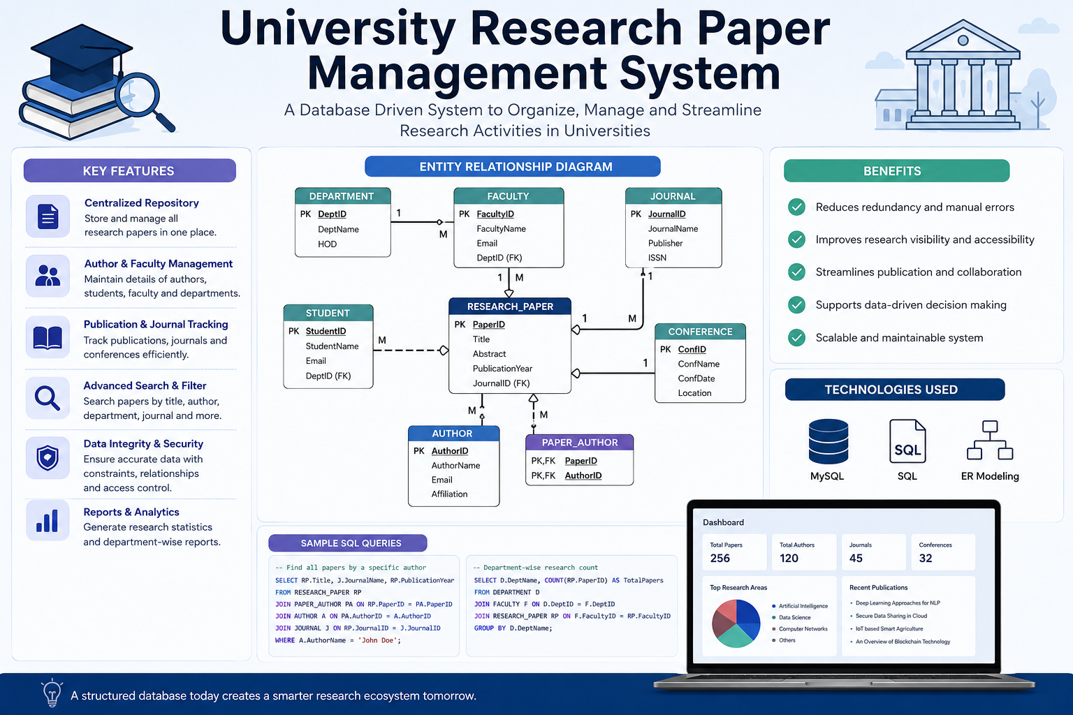 I Built a Database to Fix the One Thing Universities Are Embarrassingly Bad At