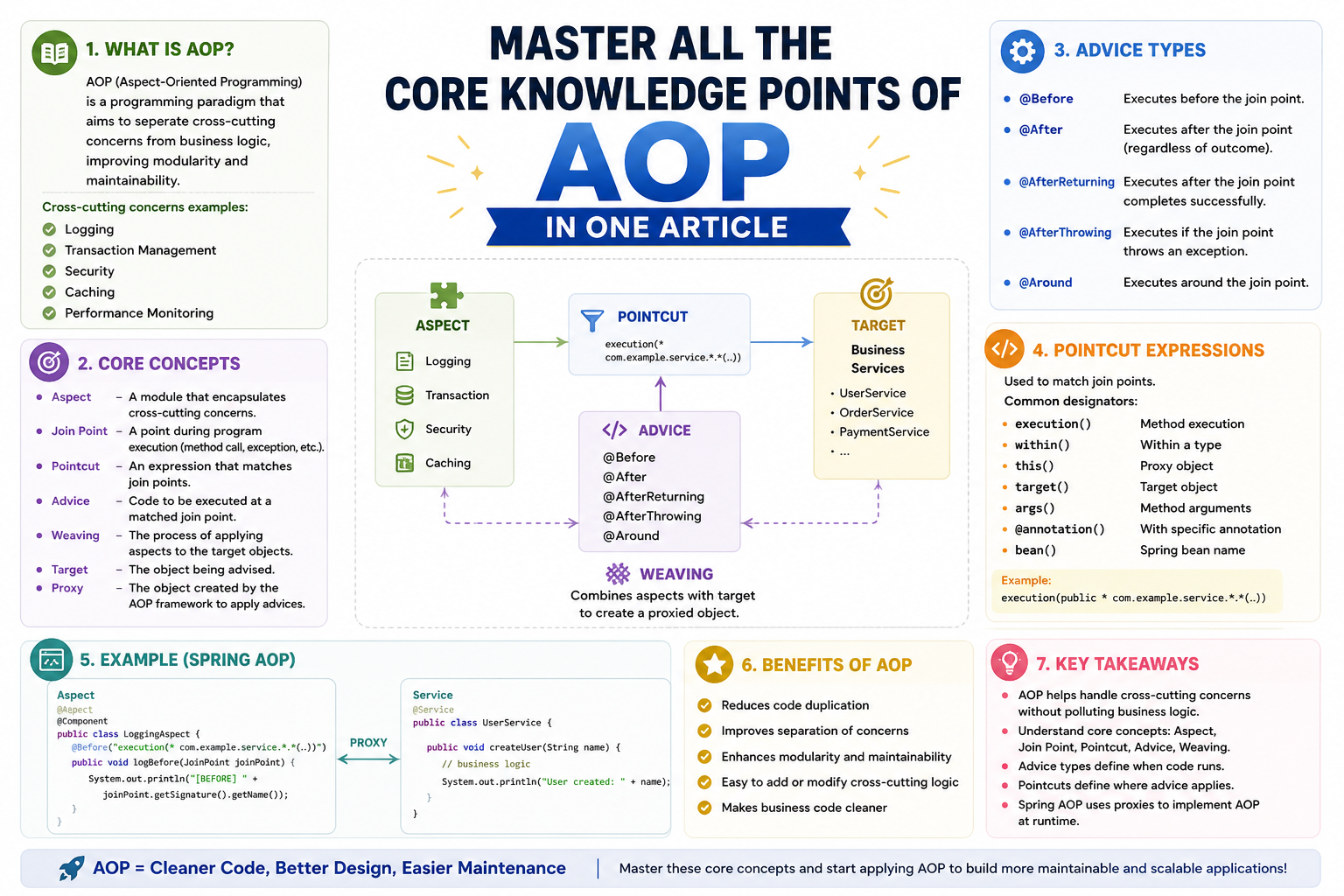 Master All the Core Knowledge Points of AOP in One Article