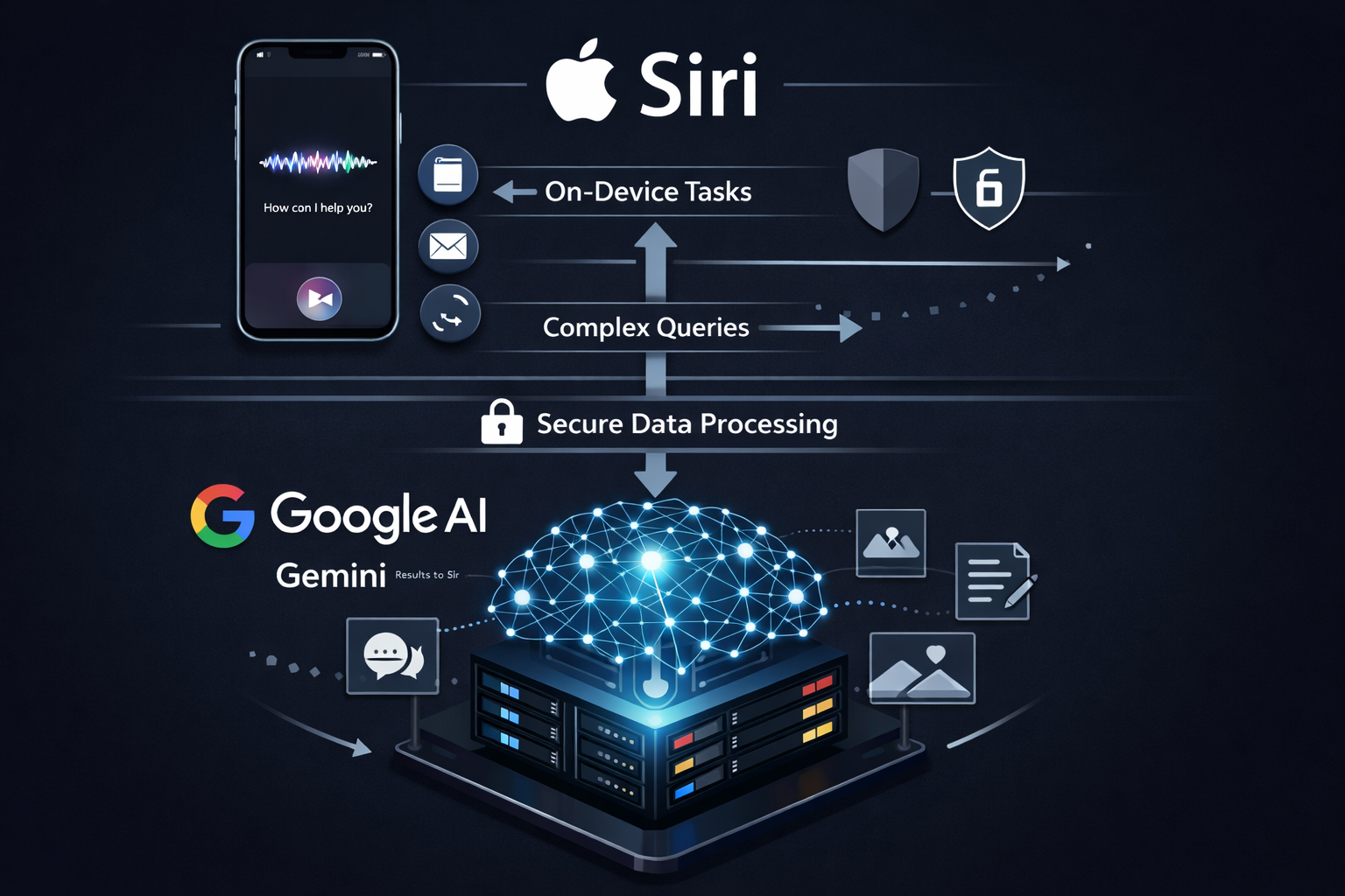 Apple Taps Google’s Gemini to Reinvent Siri — A Strategic Reset for the AI Era