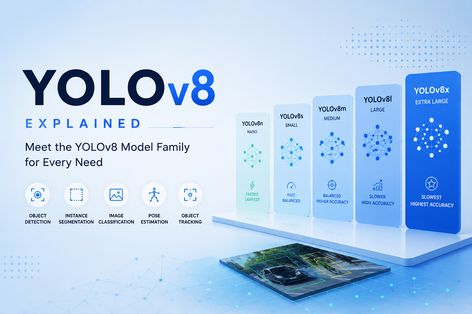 What Is YOLOv8? An Introduction to the YOLOv8 Model Family