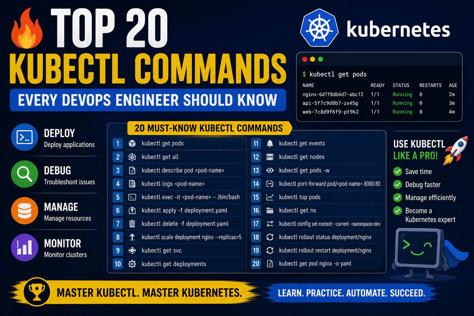 Top 20 kubectl Commands Every DevOps Engineer Should Know