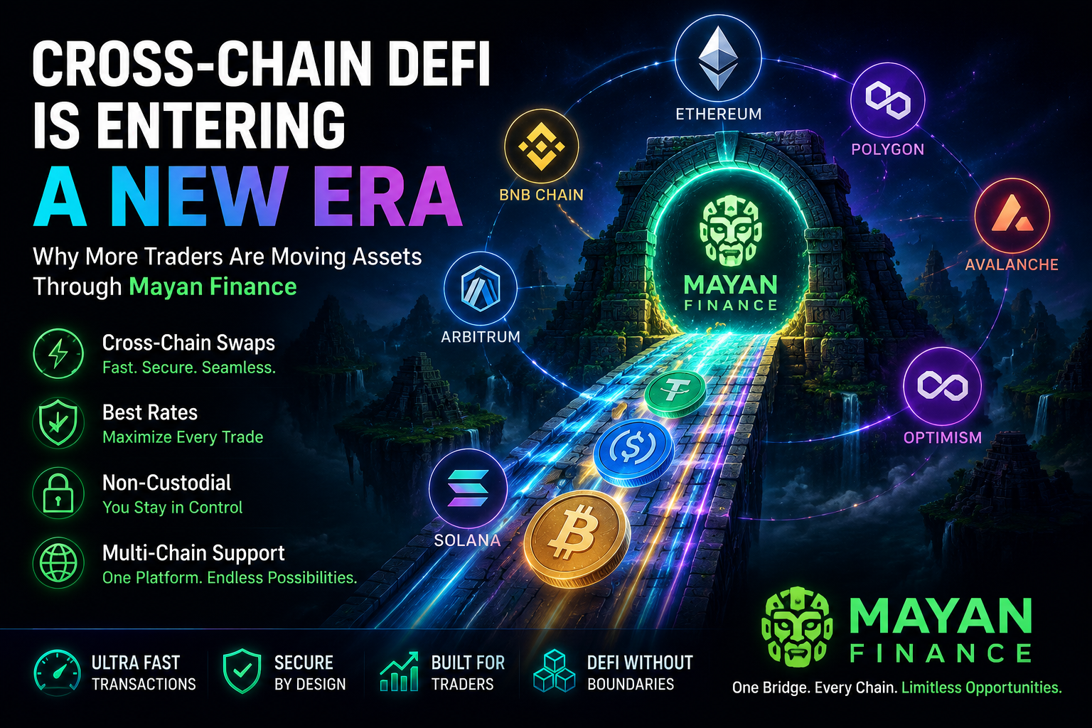 Cross-Chain DeFi Is Entering a New Era: Why More Traders Are Moving Assets Through Mayan Finance