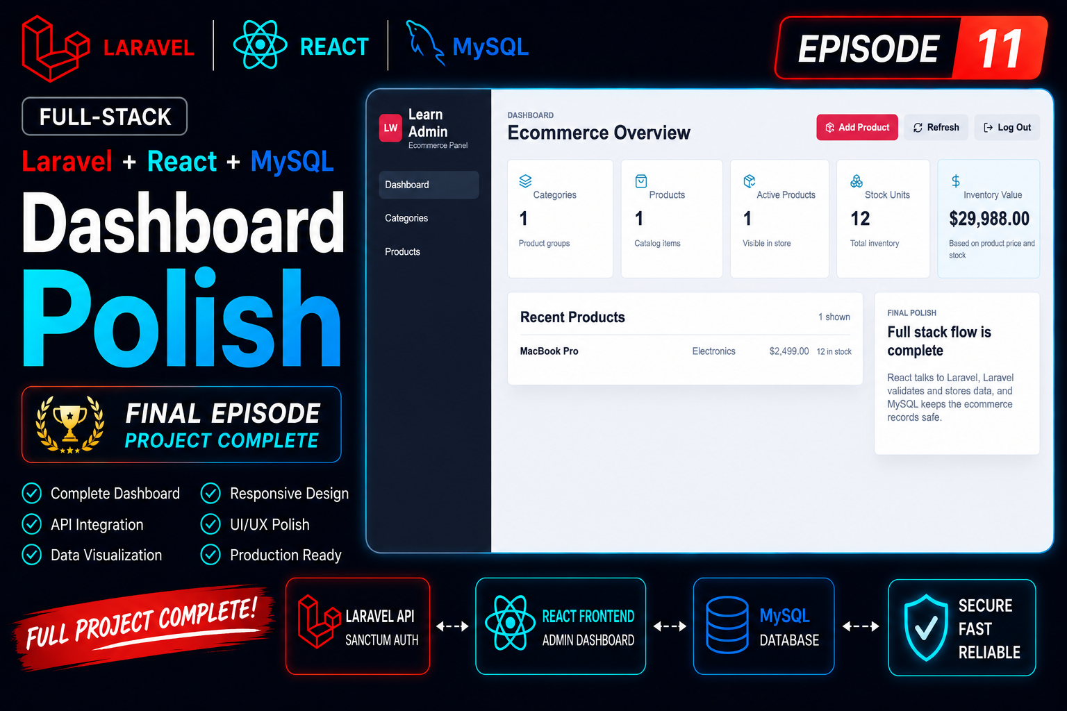 Full-Stack Laravel, React and MySQL Ecommerce Admin Panel