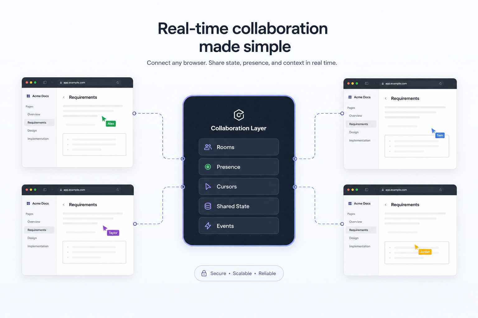 Why Realtime Collaboration Is Harder Than It Looks?