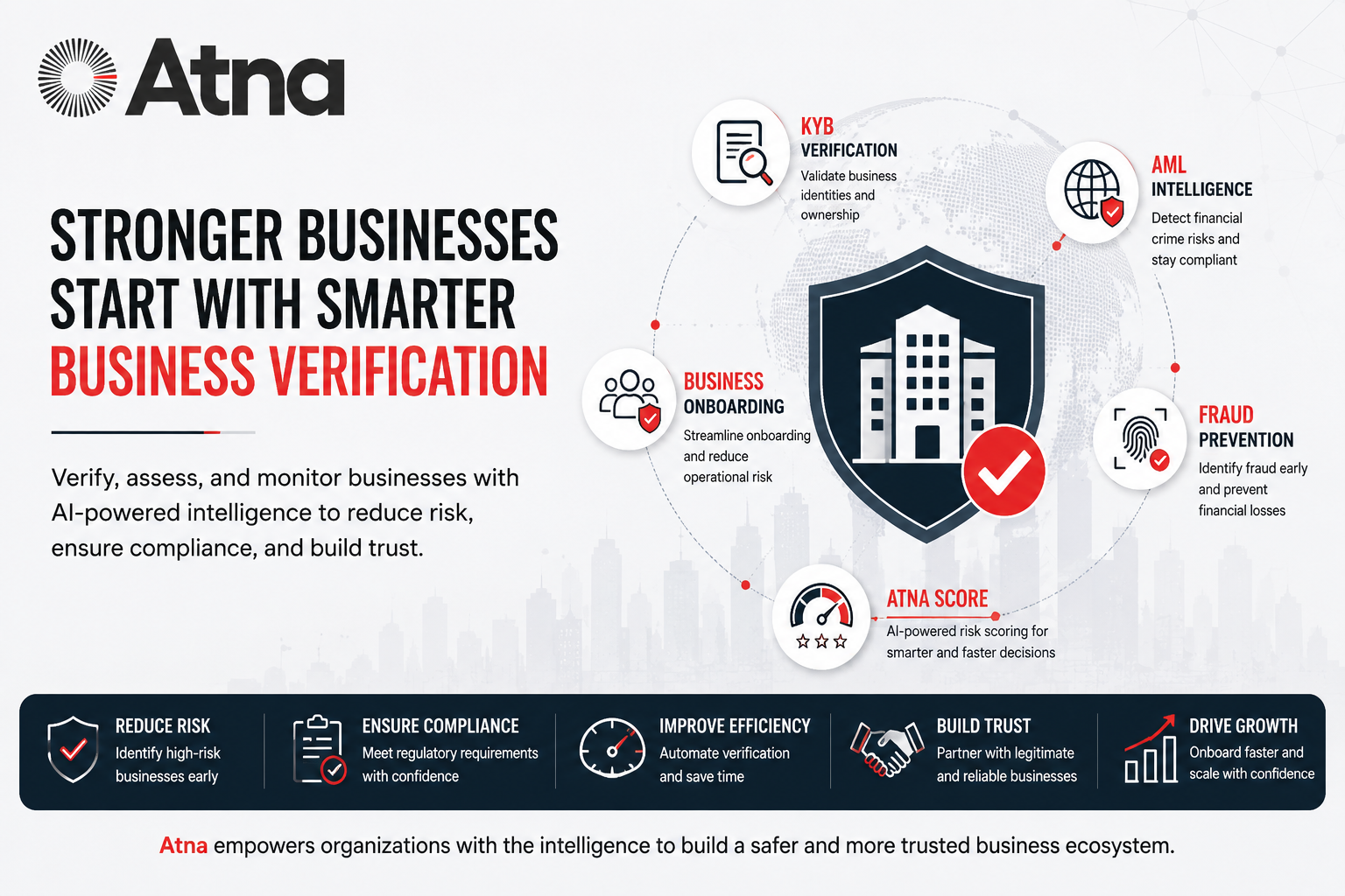 Why Business Verification Is Becoming a Critical Requirement for Modern Organizations