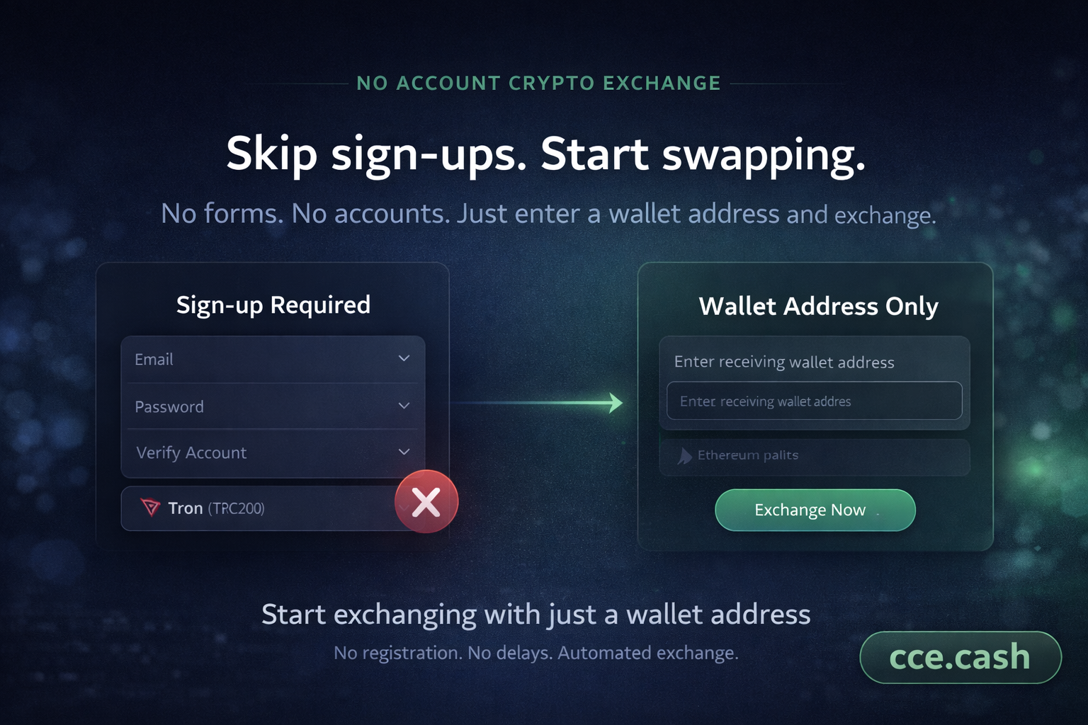 No Account Crypto Exchange: A Practical Shift Toward Faster and Simpler Transactions