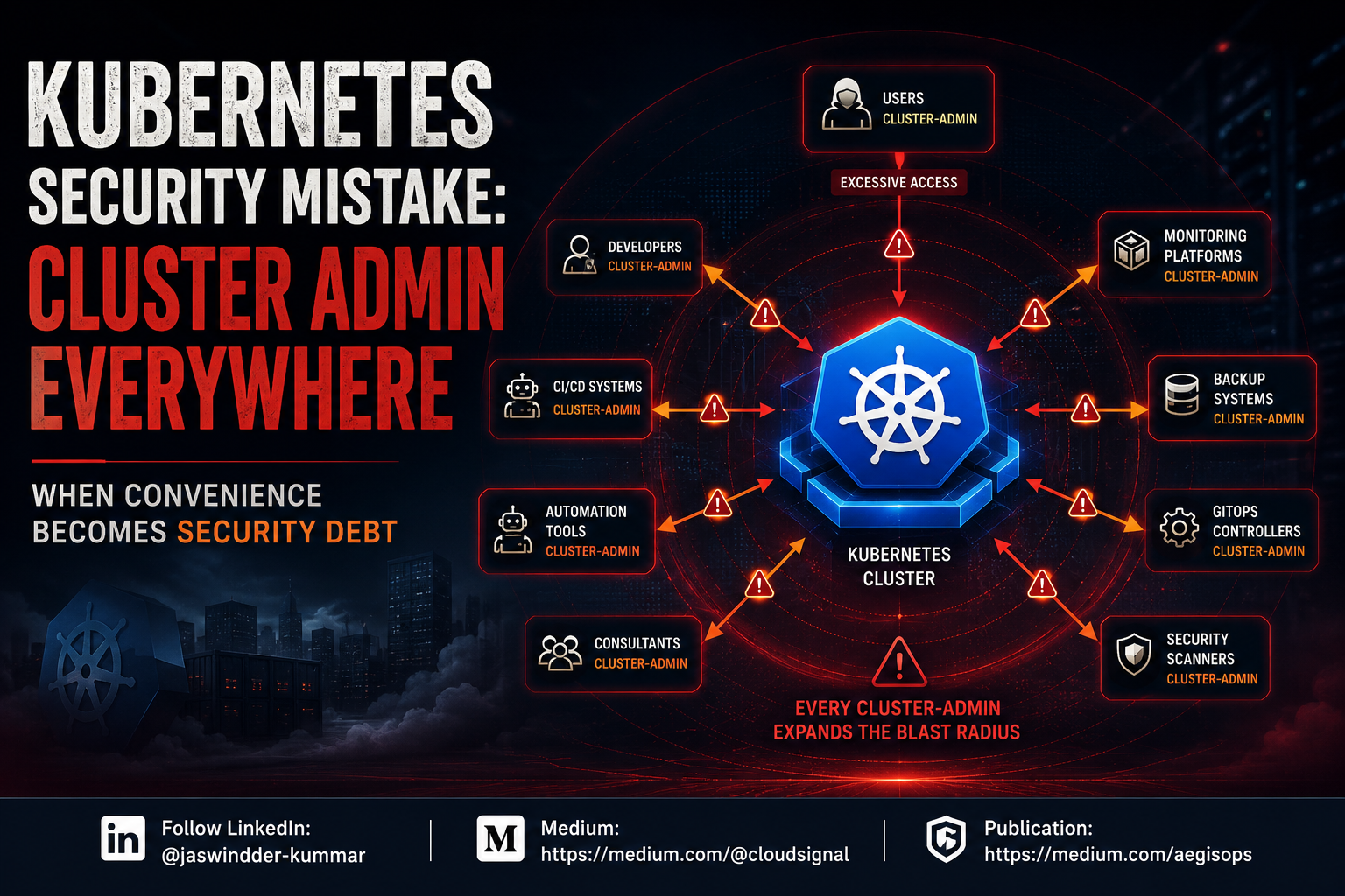 Kubernetes Security Mistake: Cluster Admin Everywhere