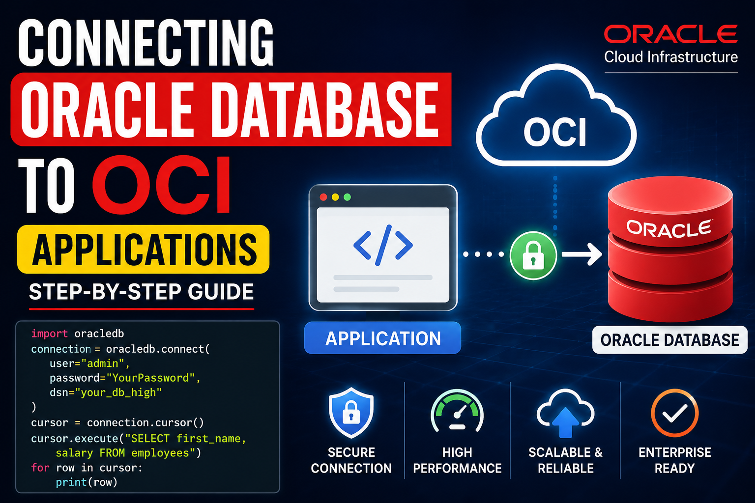 Connecting Oracle Database to Oracle Cloud Infrastructure Applications — Complete Beginner Guide