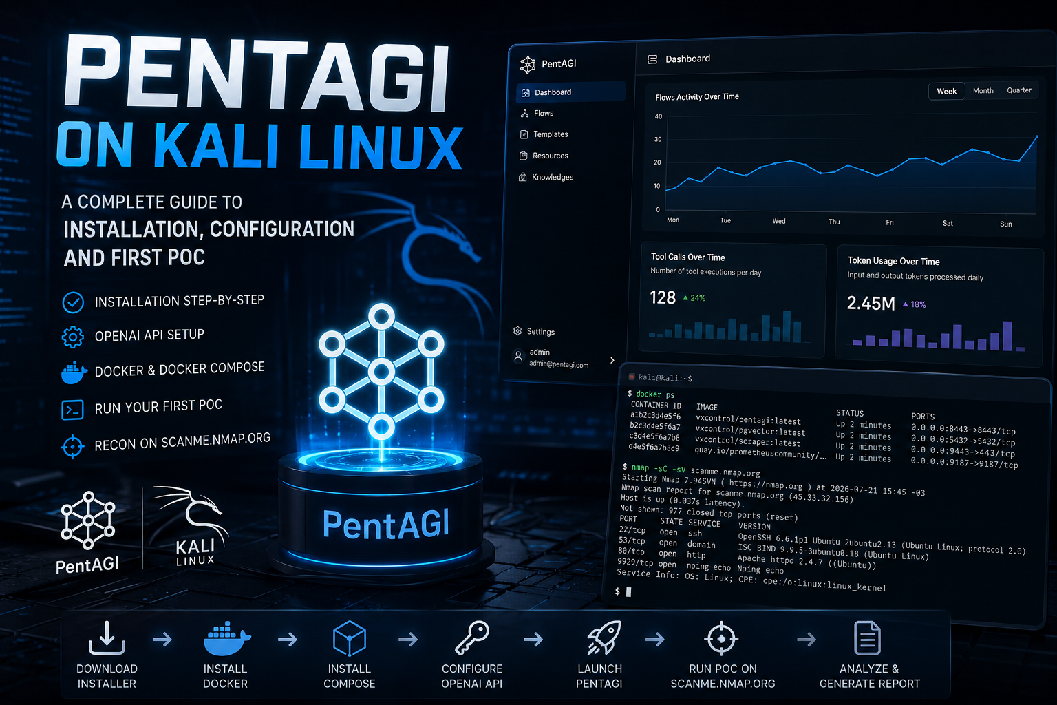 Installing and Configuring PentAGI on Kali Linux: A Complete Step-by-Step Guide