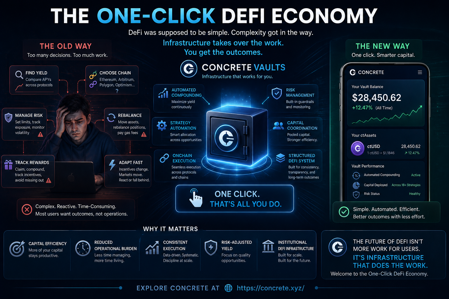 The One-Click DeFi Economy