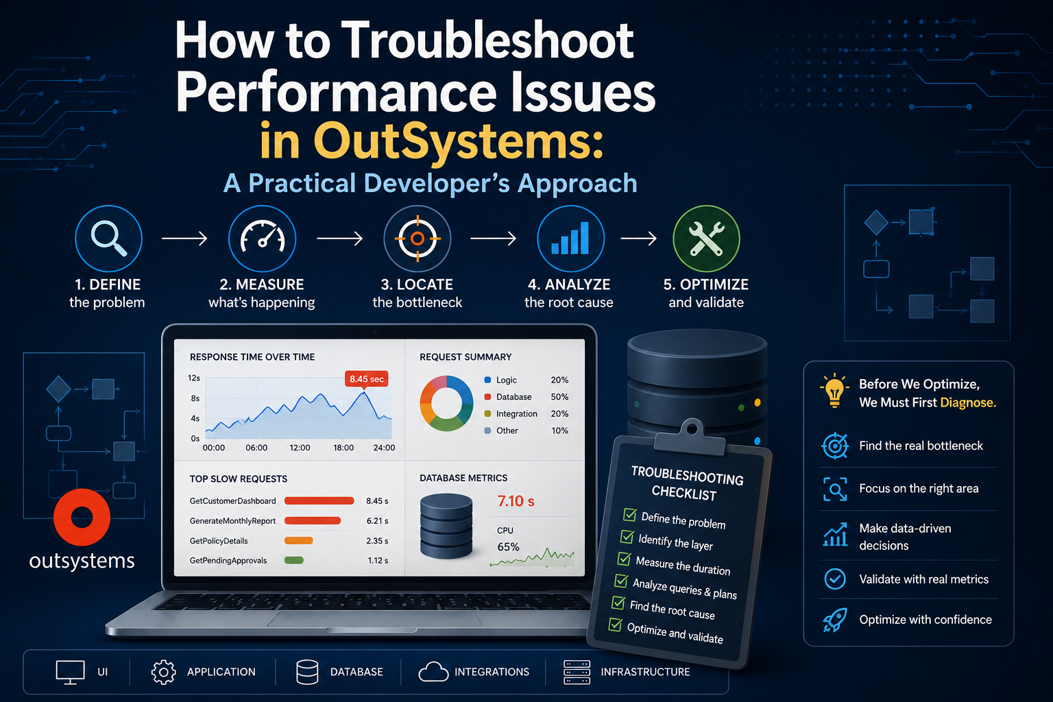 How to Troubleshoot Performance Issues in OutSystems: A Practical Developer’s Approach