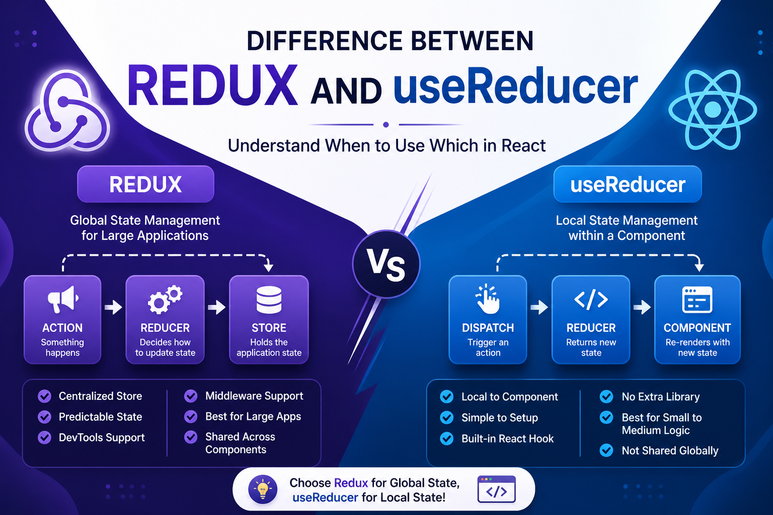 Dive Into Redux Toolkit