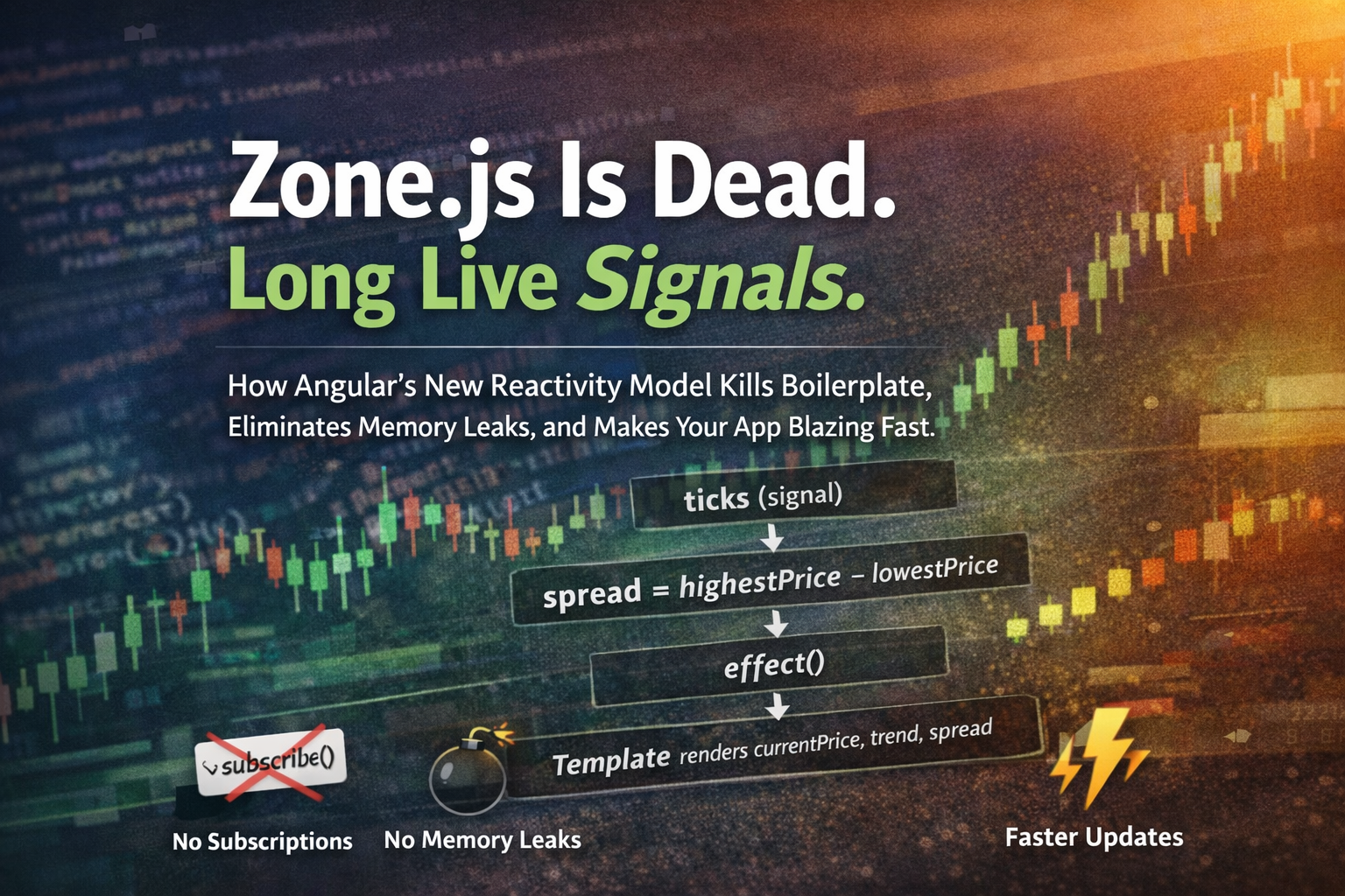 Trading Chart using Angular 21 Signal