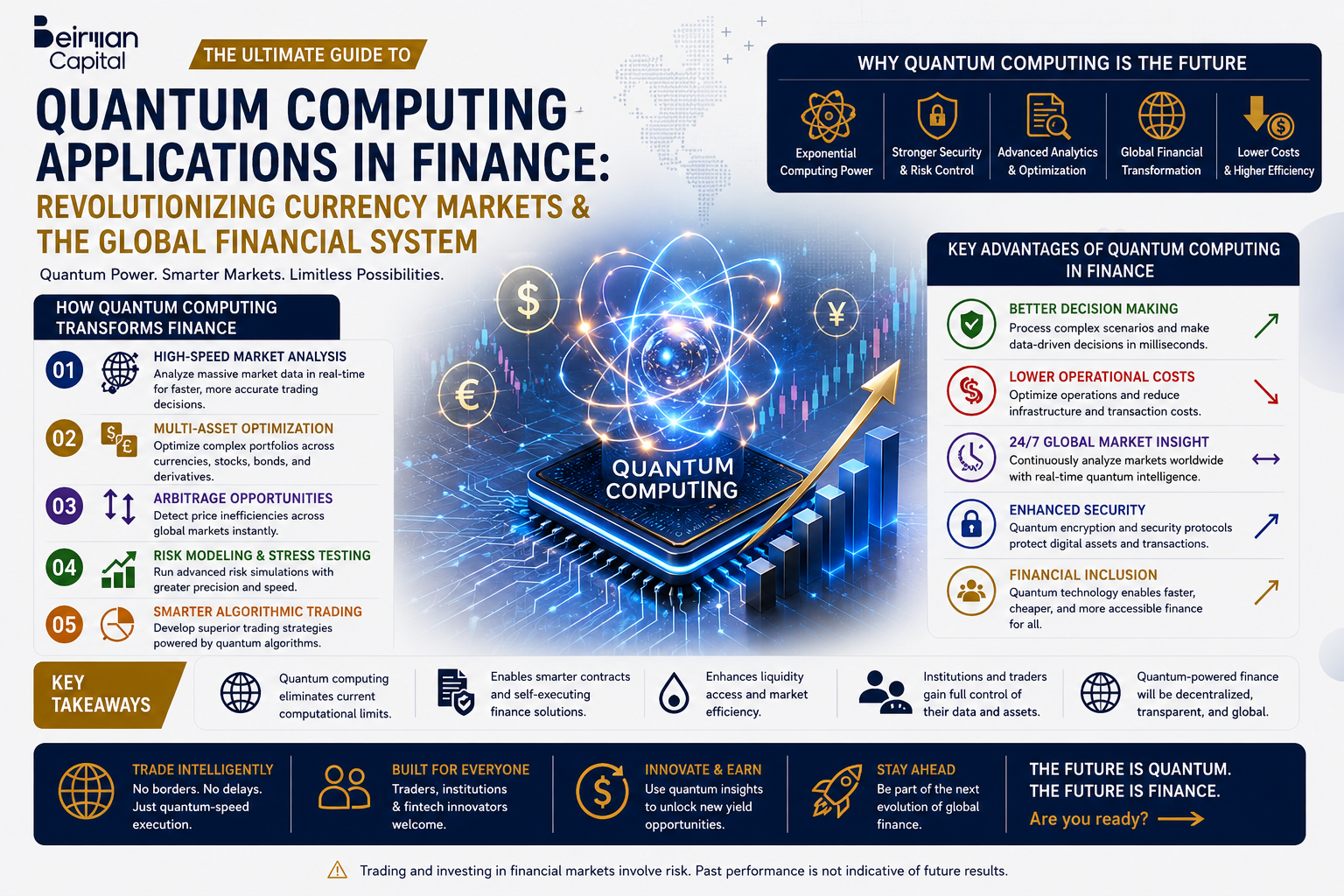 Quantum Computing Applications in Finance: Revolutionizing Currency Markets & the Global Financial…