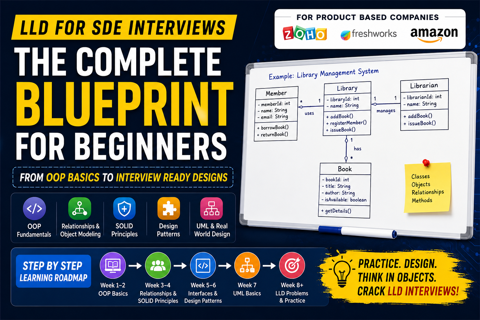 Low Level Design (LLD) for SDE Interviews: Complete Beginner Roadmap
