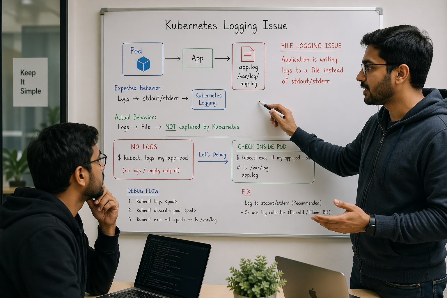 Logs Not Visible in Kubernetes?