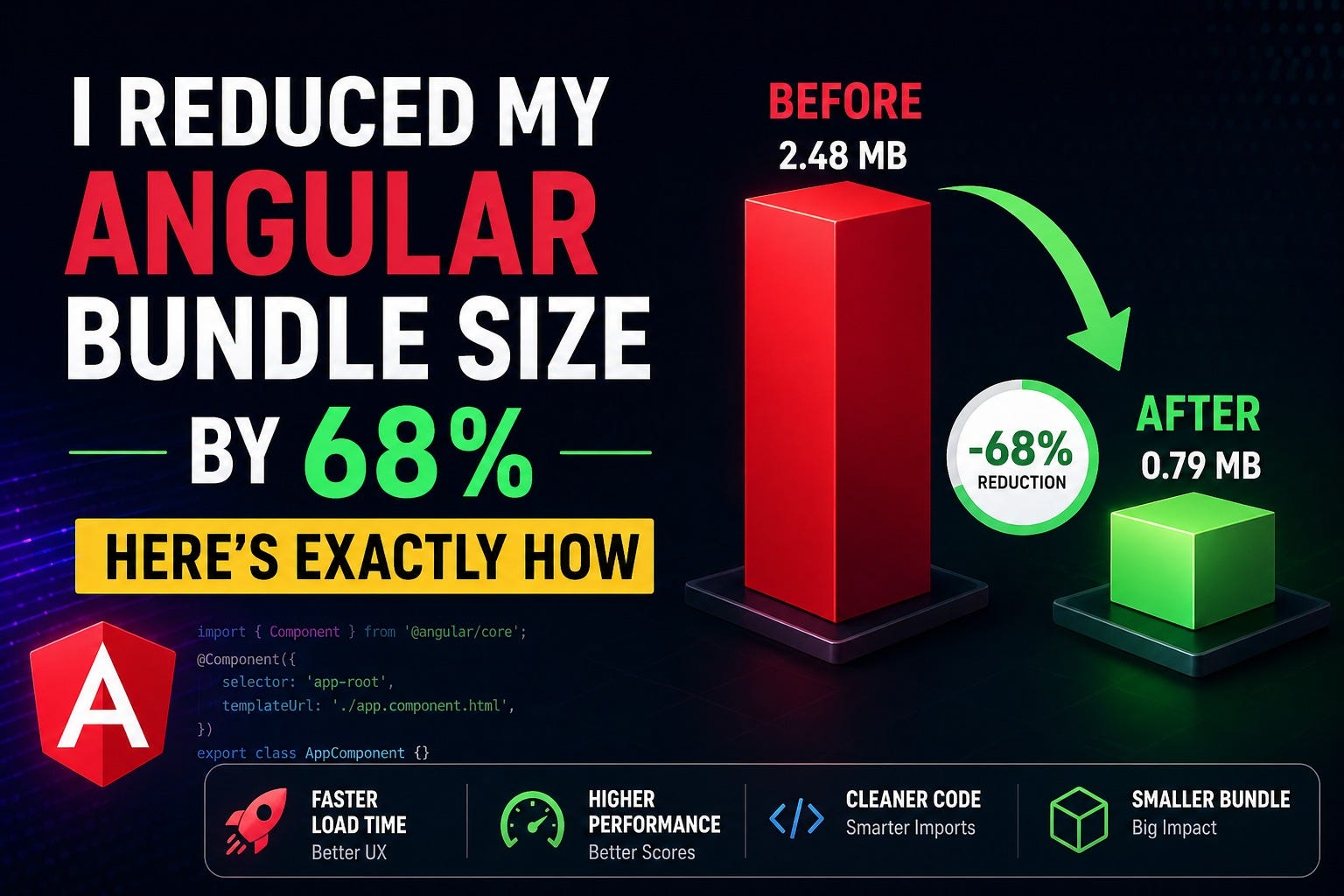 I Reduced My Angular Bundle Size by 68% Here’s Exactly How
