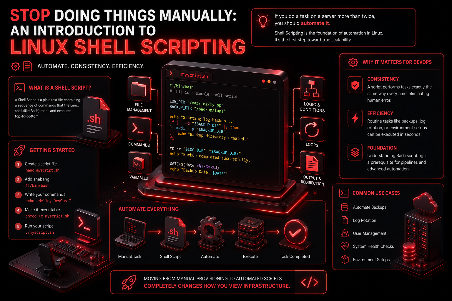 Stop Doing Things Manually: An Introduction to Linux Shell Scripting ⚙️