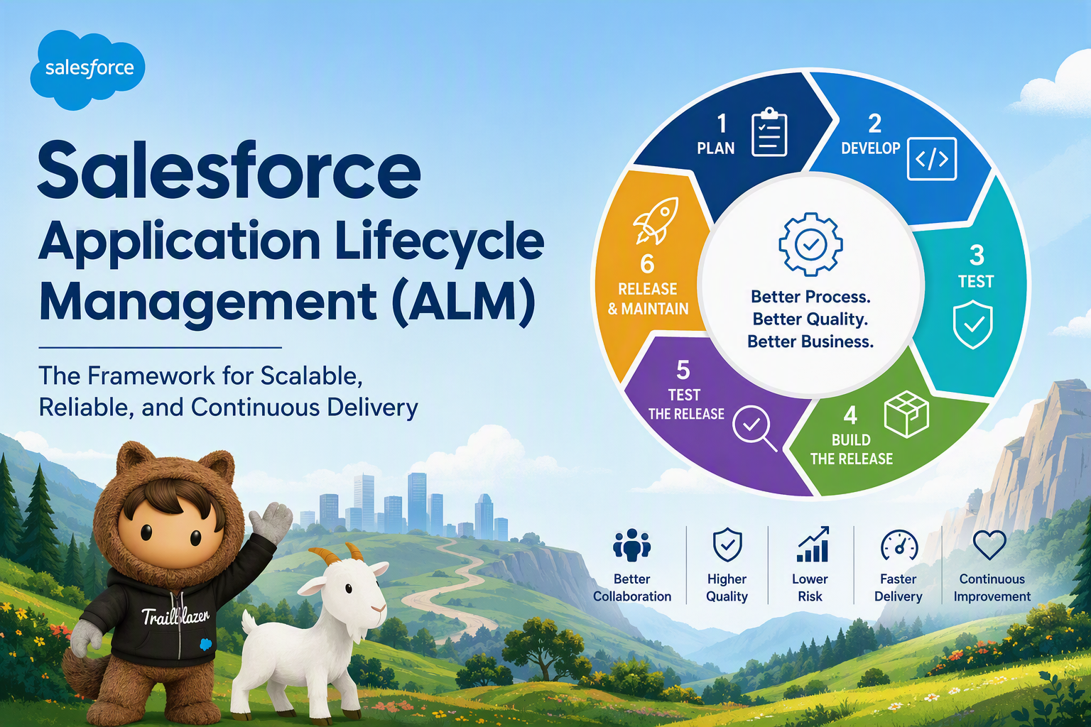Salesforce Application Lifecycle Management (ALM): The Secret Behind Scalable and Reliable…
