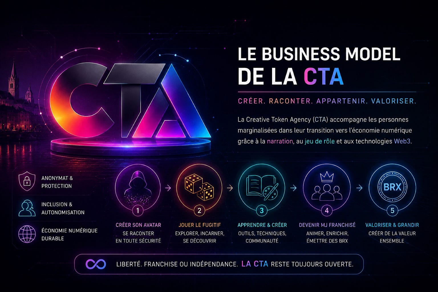 Le business model de la CTA