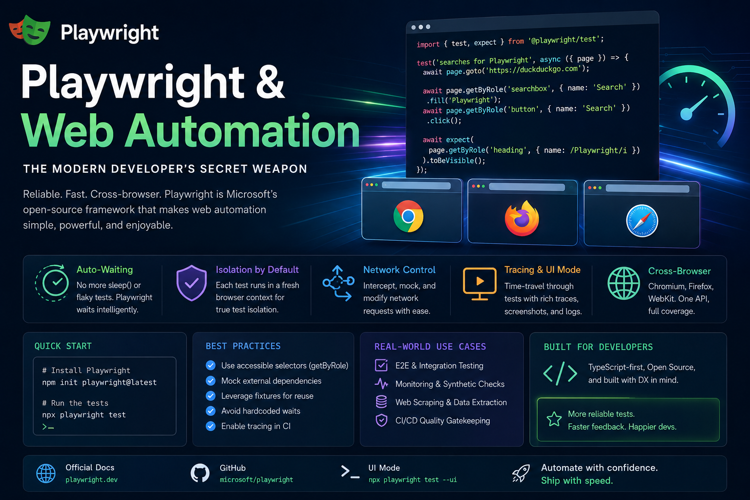 Playwright & Web Automation
