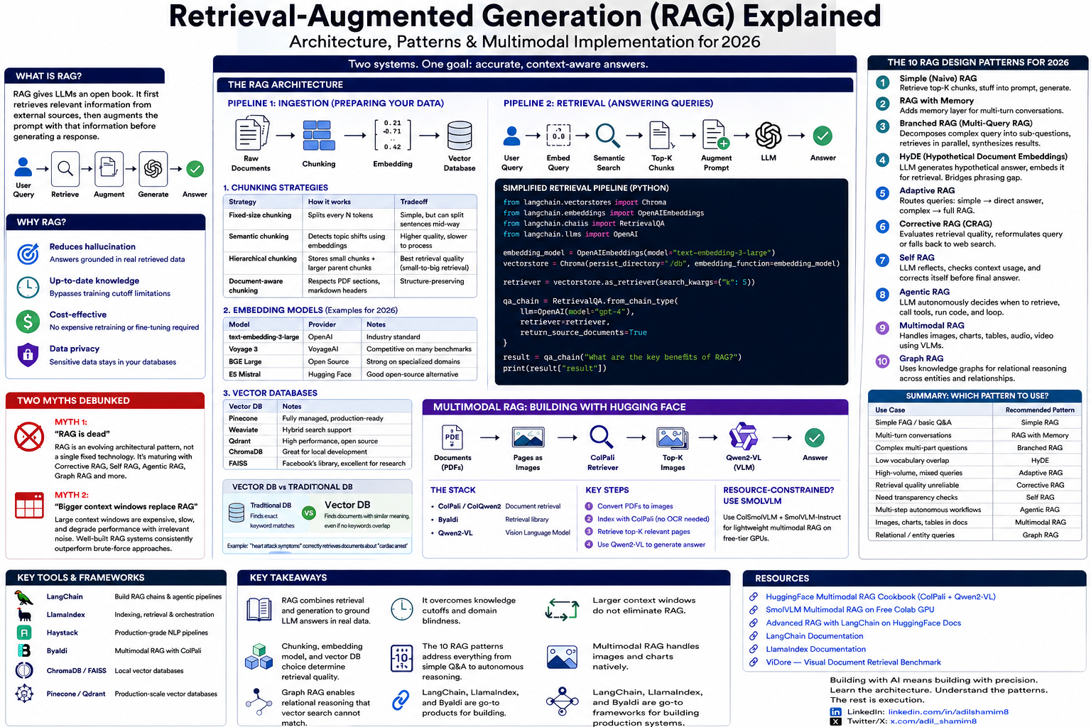 Retrieval-Augmented Generation (RAG) Explained: Architecture, Patterns & Multimodal Implementation…