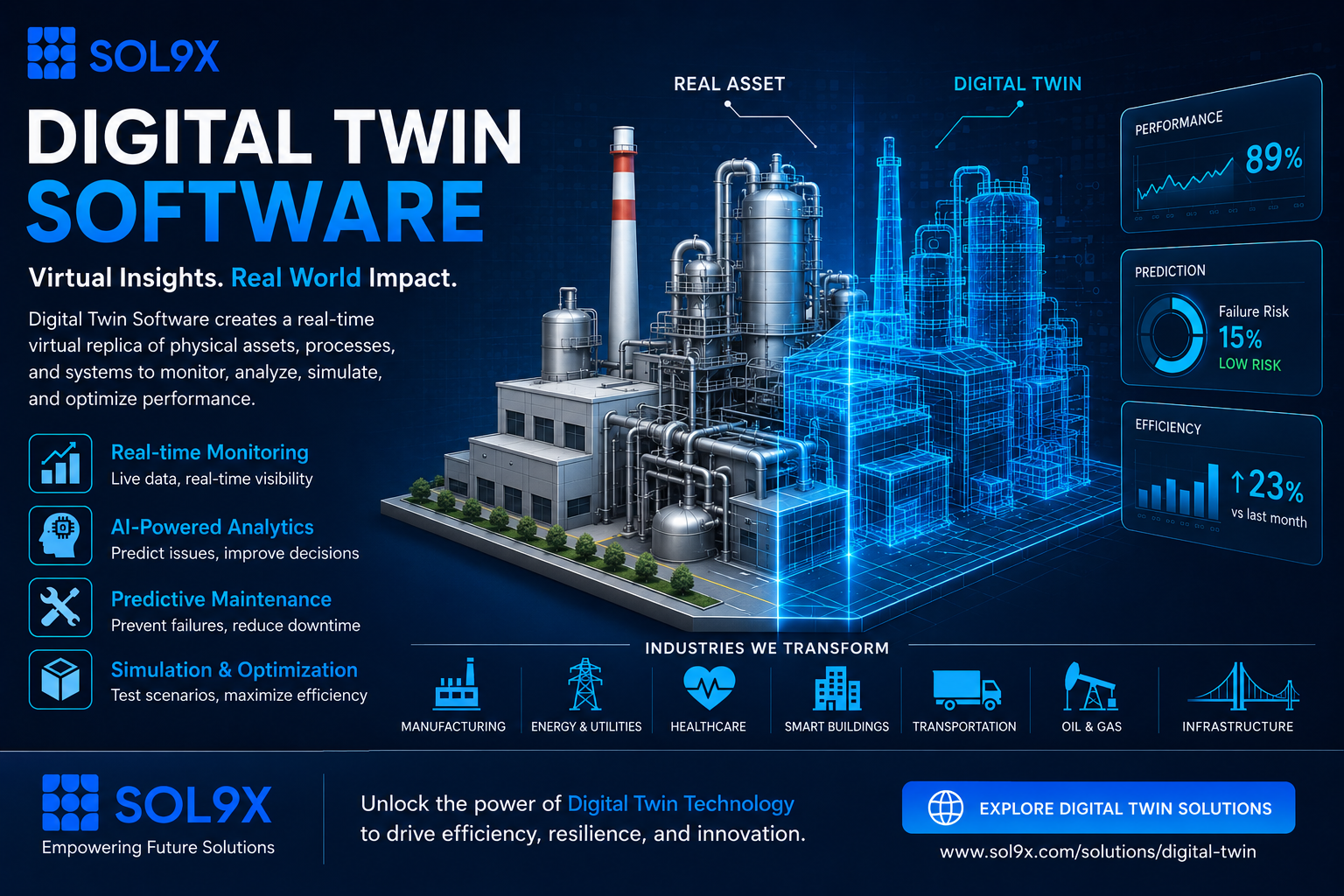 Digital Twin Software: Features, Benefits, and Selection Guide
