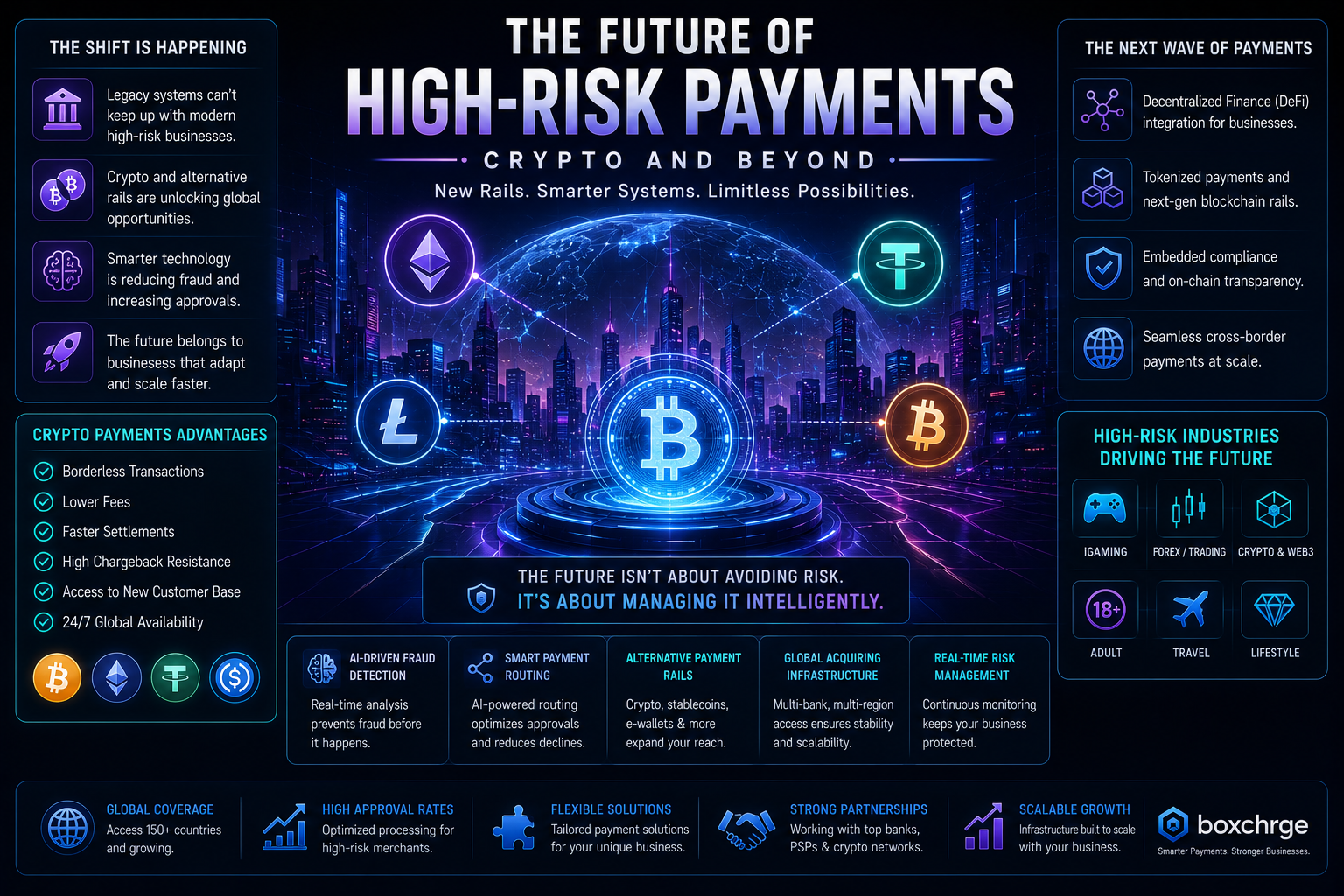 The Future of High-Risk Payments: Crypto and Beyond