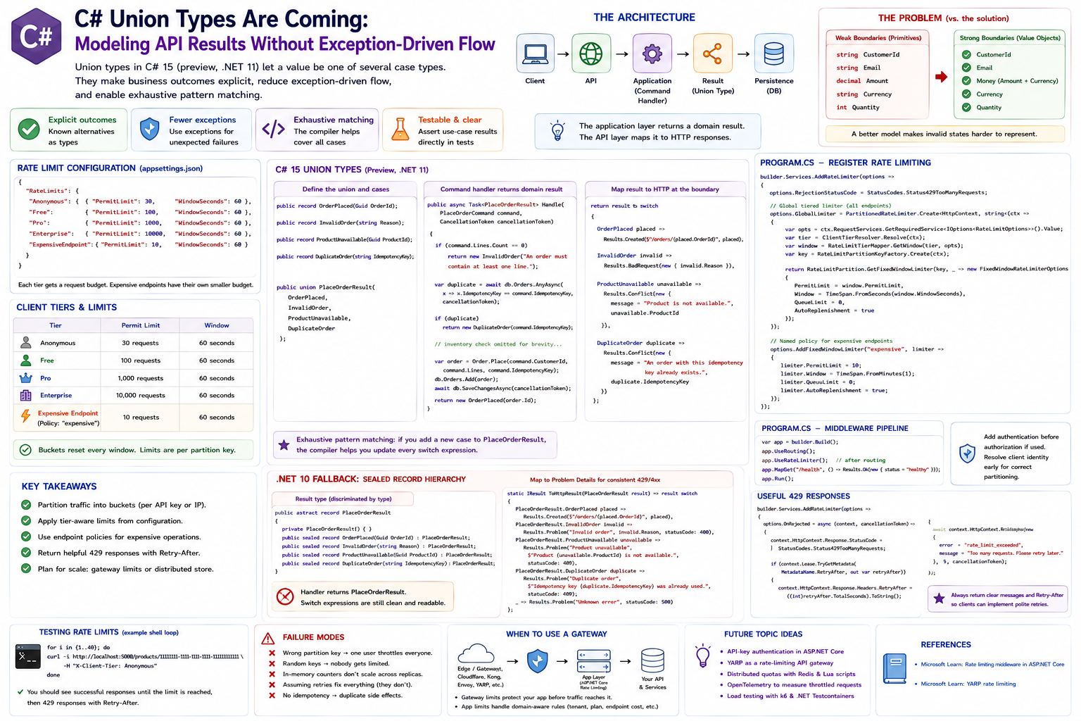 C# Union Types Are Coming: Modeling API Results Without Exception-Driven Flow