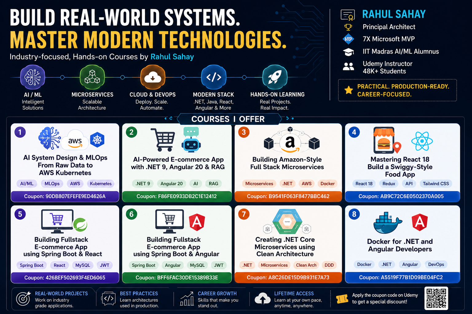 The Roadmap to Becoming a Modern Software Engineer in 2026