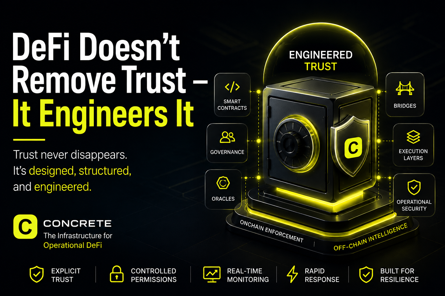 DeFi Doesn’t Remove Trust It Engineers It