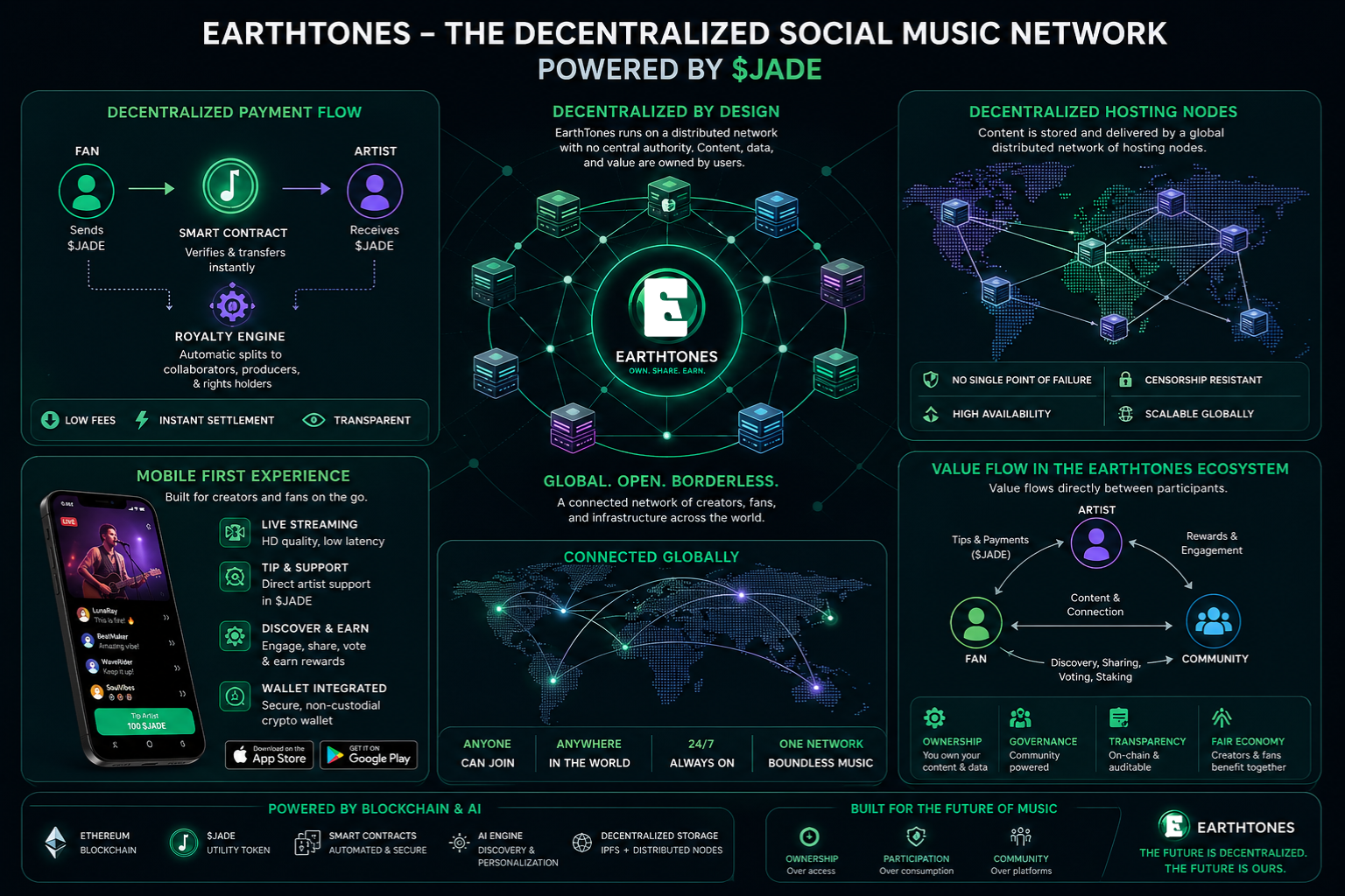 EARTHTONES WHITEPAPER (PREVIEW)