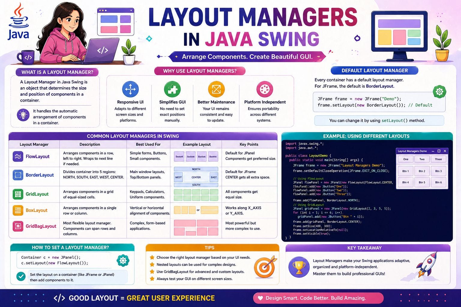 Day 78 of Learning Java: Layout Managers in Java Swing