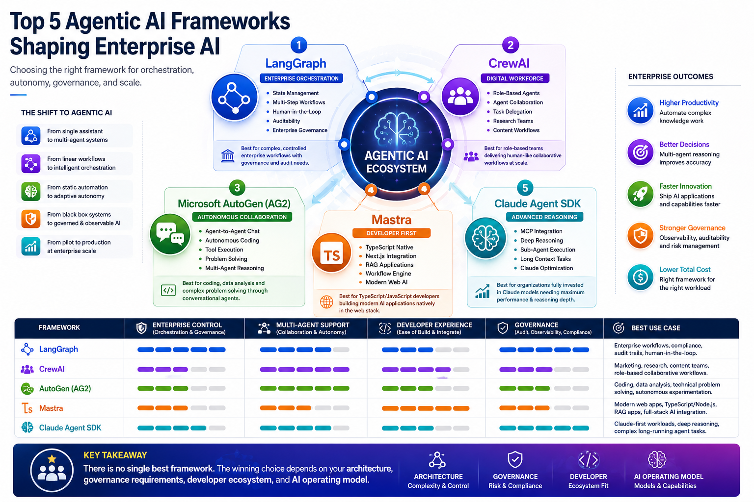 Top 25 Agentic AI Framework Interview Questions & Answers (2026)