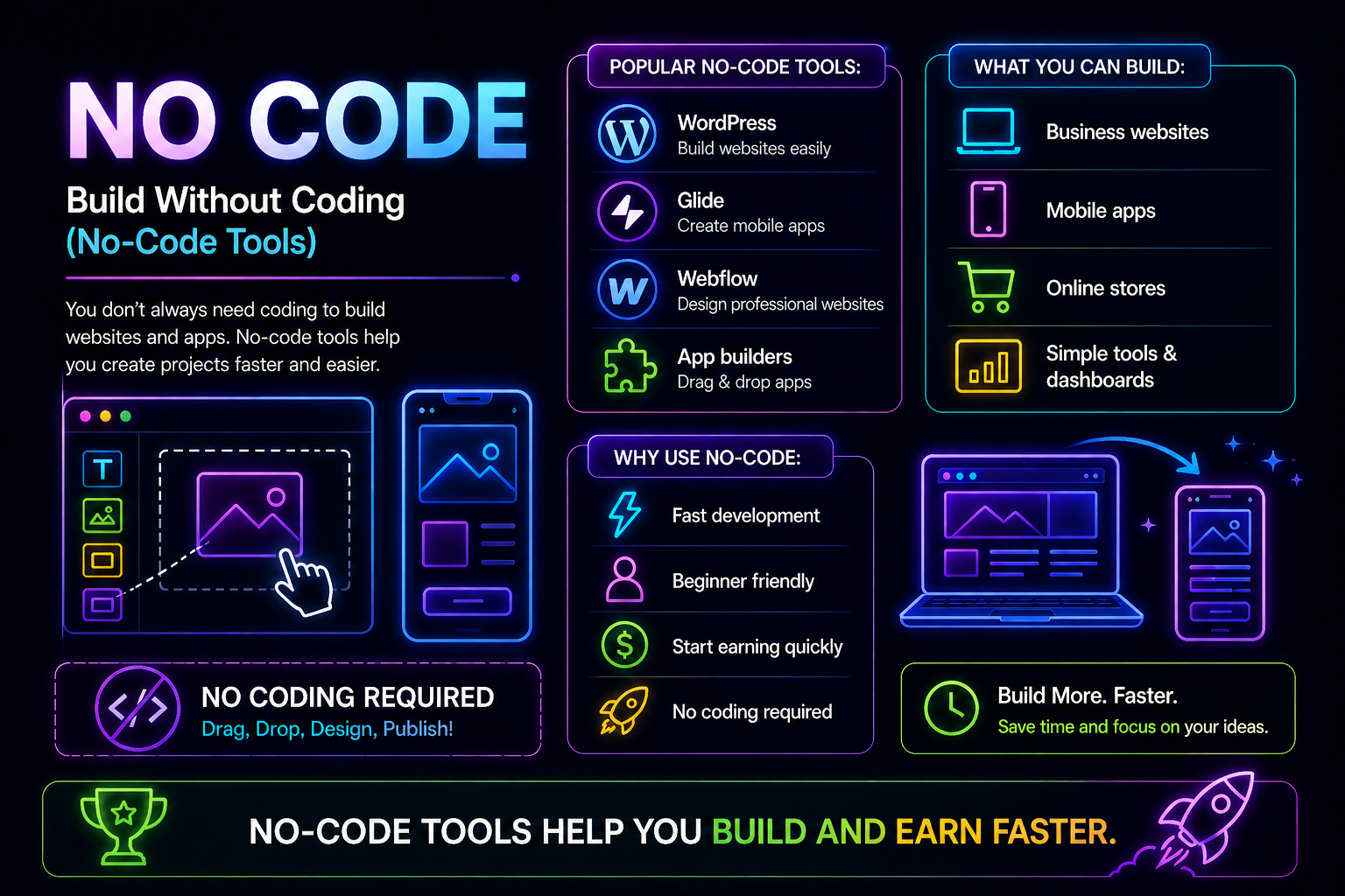 How to Start Web Development From Zero in 7 Days