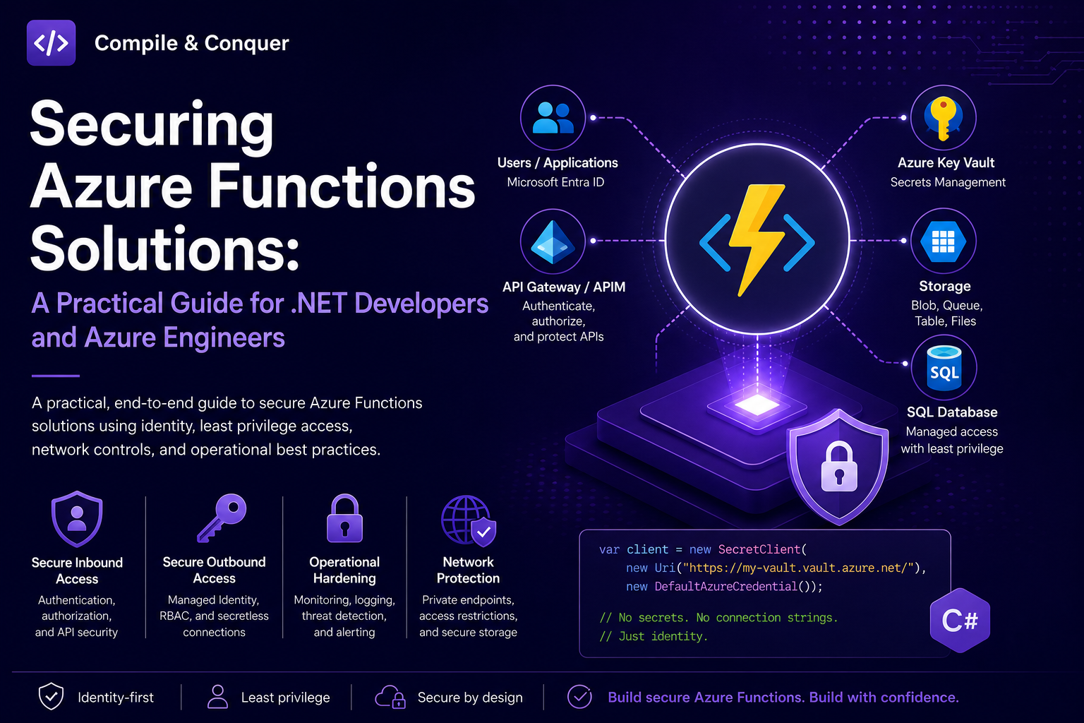 Securing Azure Functions Solutions: A Practical Guide for .NET Developers and Azure Engineers