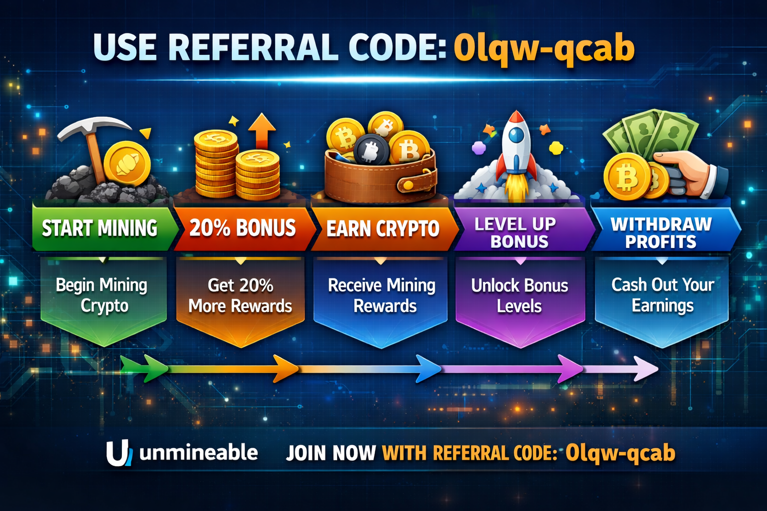 unmineable code 0lqw-qcab