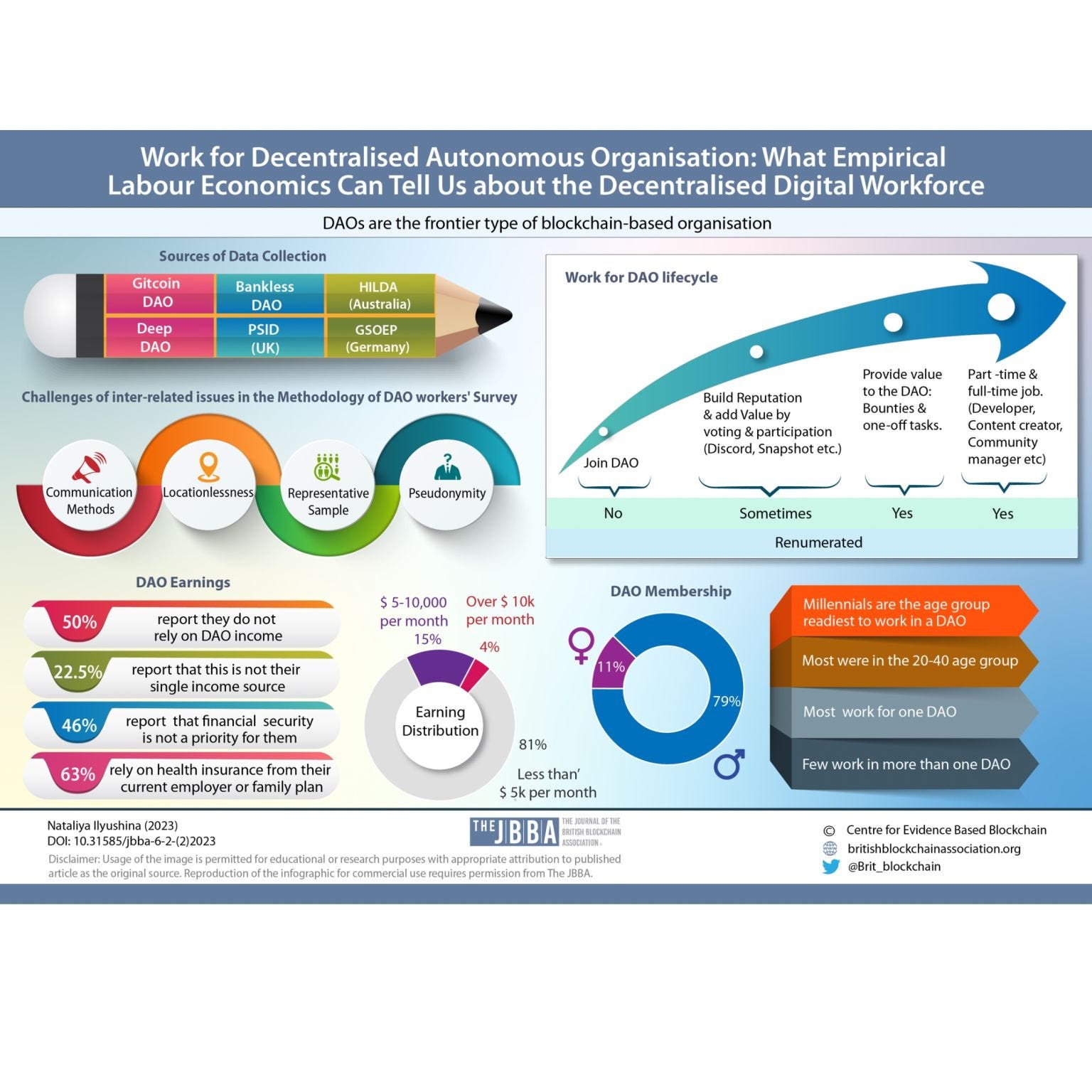 Beyond the Hype: The Sobering Reality of Working in DAOs (2026 Insights)
