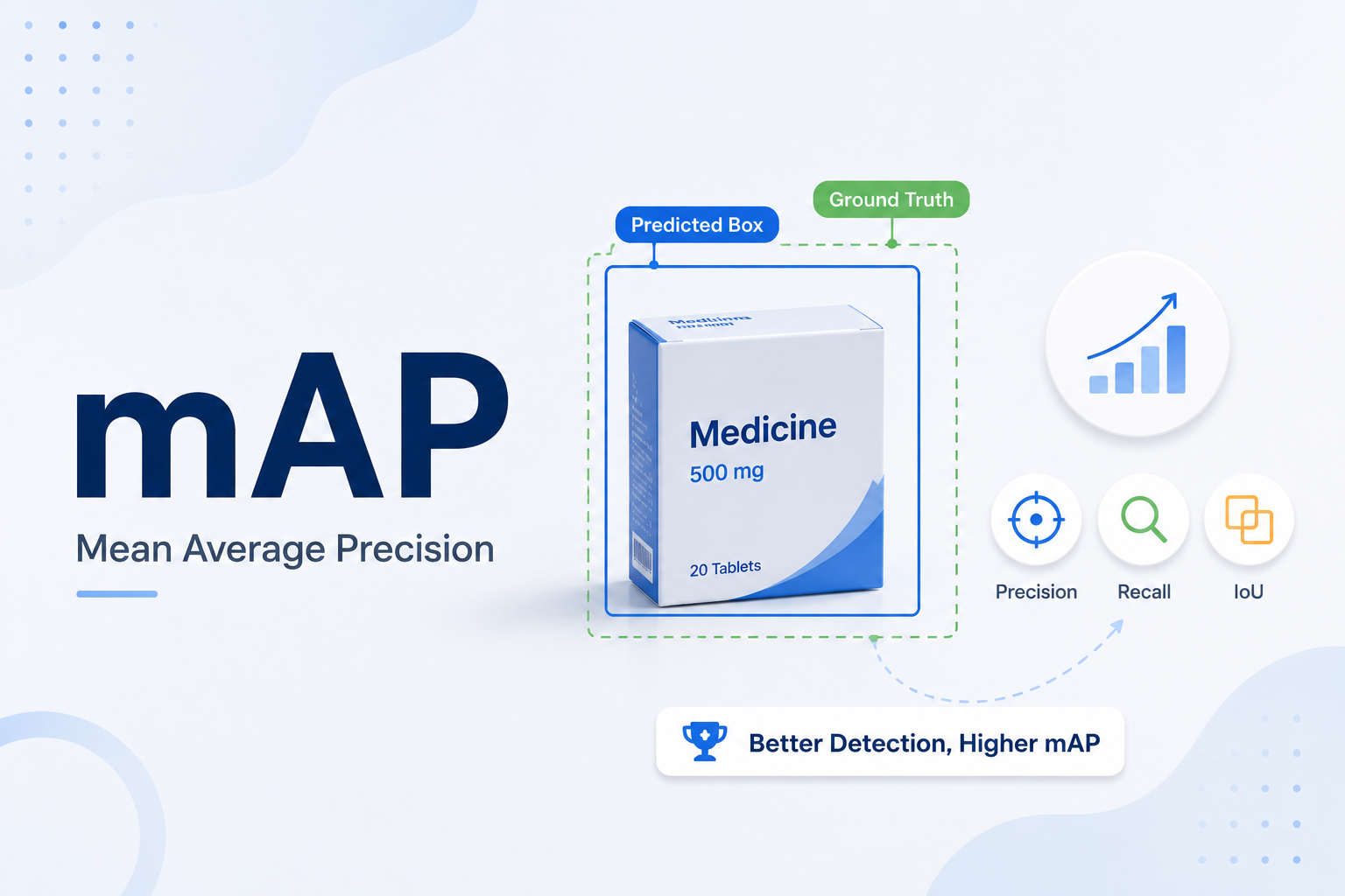 What Is mAP (Mean Average Precision)?