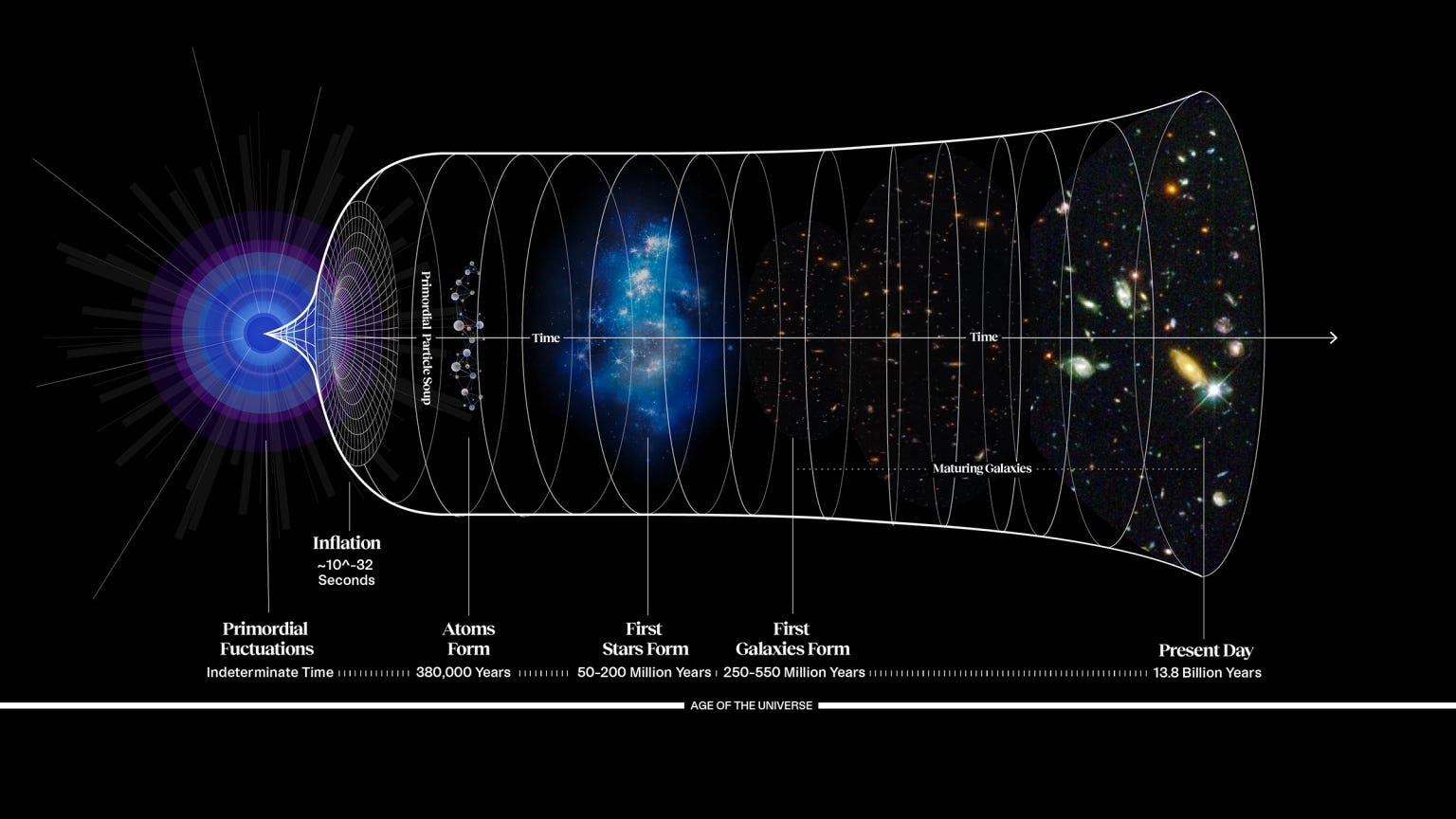 The 5 biggest mysteries about the origin of our Universe