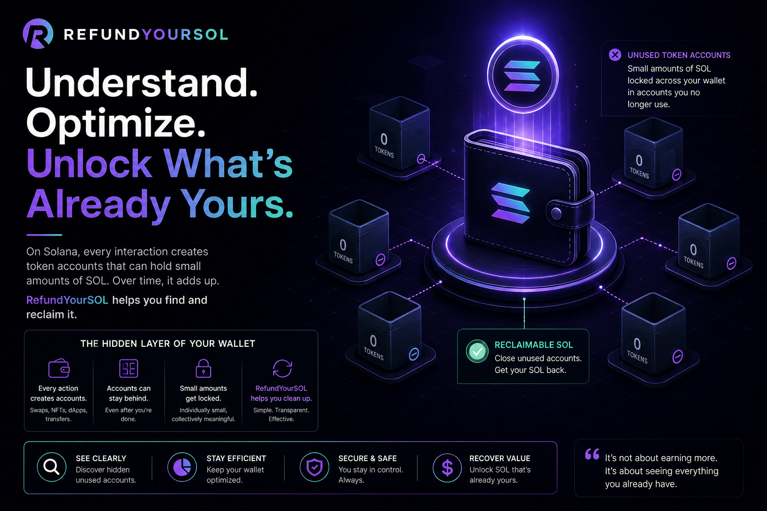  RefundYourSOL: Understanding the Hidden Structure of Solana Wallets